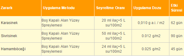 Bayer K-Othrine SC 50 50 ml PİRE-HAMAMBÖCEĞİKARASİNEK-SİVRİSİNEK