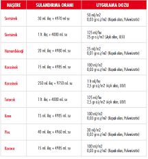 DRAKER 10.2 CS 50 ML